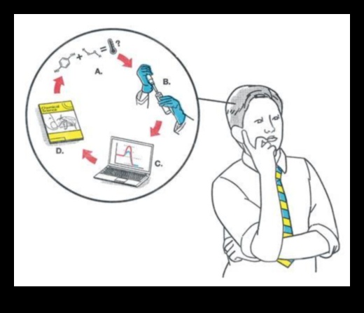 דיוק בתרגול: העברת רעיונות באמצעות איור מדעי