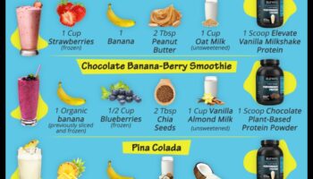 חלבון פלוס: העלאת משחק השייק שלך עם חומרים מזינים נוספים