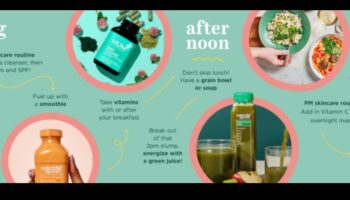 טקסי שייק: הפיכת בחירות בריאות לעניין יומיומי